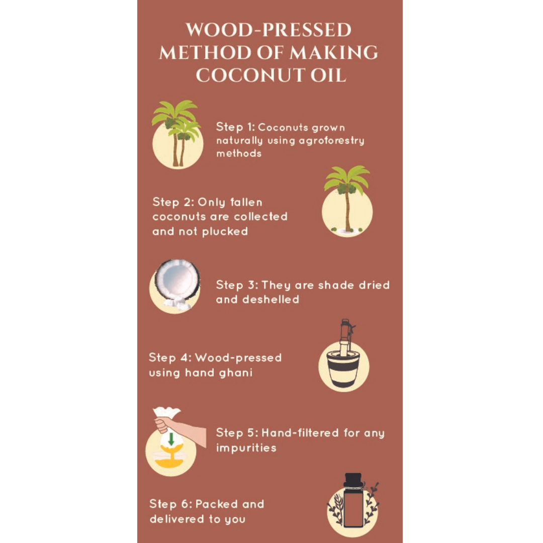 Organic Wood Pressed Coconut Oil (From Bhaskar Save's farm) - Monks Bouffe - Trust Based Organics